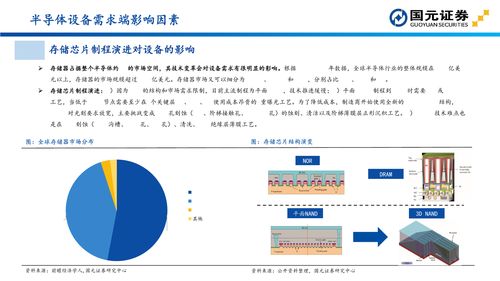 國元證券深度解析 半導(dǎo)體設(shè)備投資地圖——聚焦計(jì)算機(jī)軟硬件及輔助設(shè)備