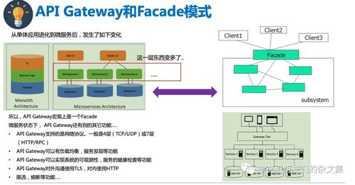 邊緣設(shè)備 系統(tǒng)及計(jì)算雜談 14 api gateway traefik 學(xué)習(xí)